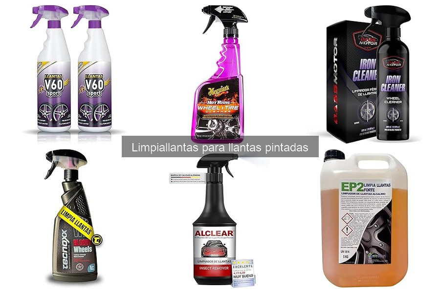 Consecuencias de no limpiar las llantas pintadas